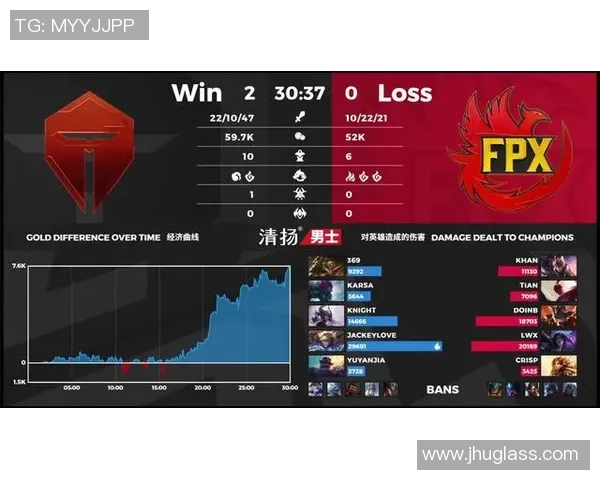 重磅专题：探究FPX战队在防守策略上的创新与变革之路